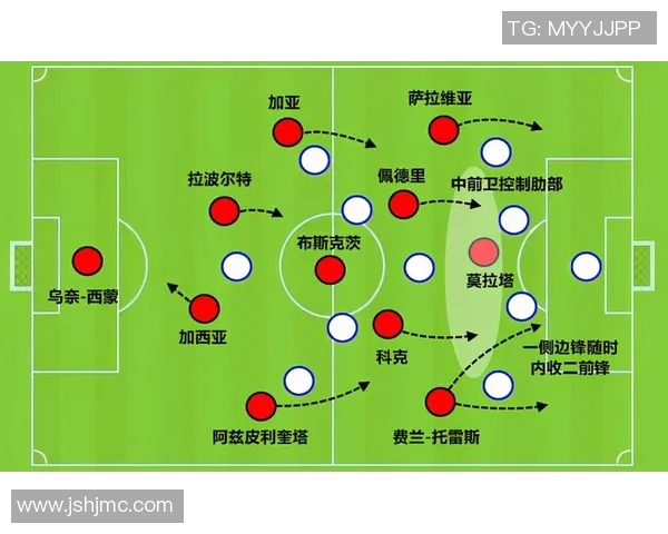 西班牙联赛球队速度表现分析与战术探讨 西班牙联赛球队速度表现分析与战术探讨